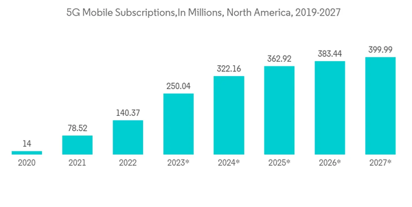 A 0+ Billion Market by 2031, Driven by Subscription Services Gaining ARPU via Price-Tier Stacking and Surge in Mobile-First Casual Gaming Spend A 0+ Billion Market by 2031, Driven by Subscription Services Gaining ARPU via Price-Tier Stacking and Surge in Mobile-First Casual Gaming Spend