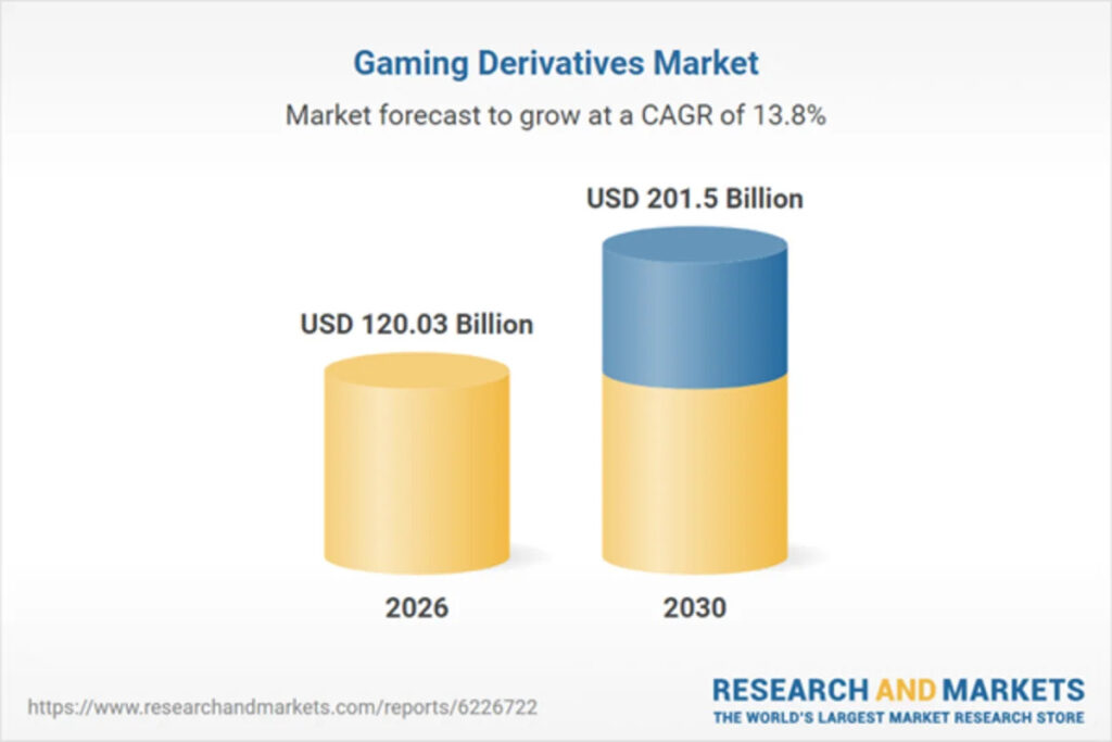 Gaming Derivatives Global Market Report 2026 Gaming Derivatives Global Market Report 2026